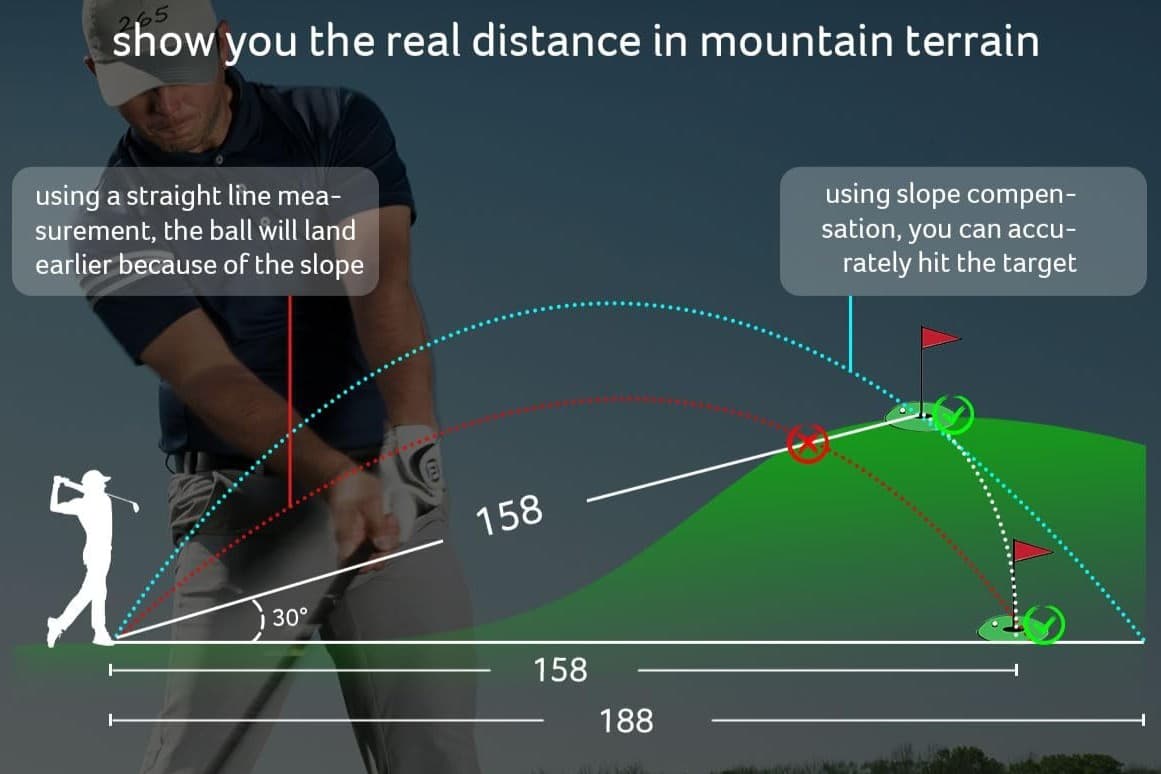 Slope Adjustment at Value Price