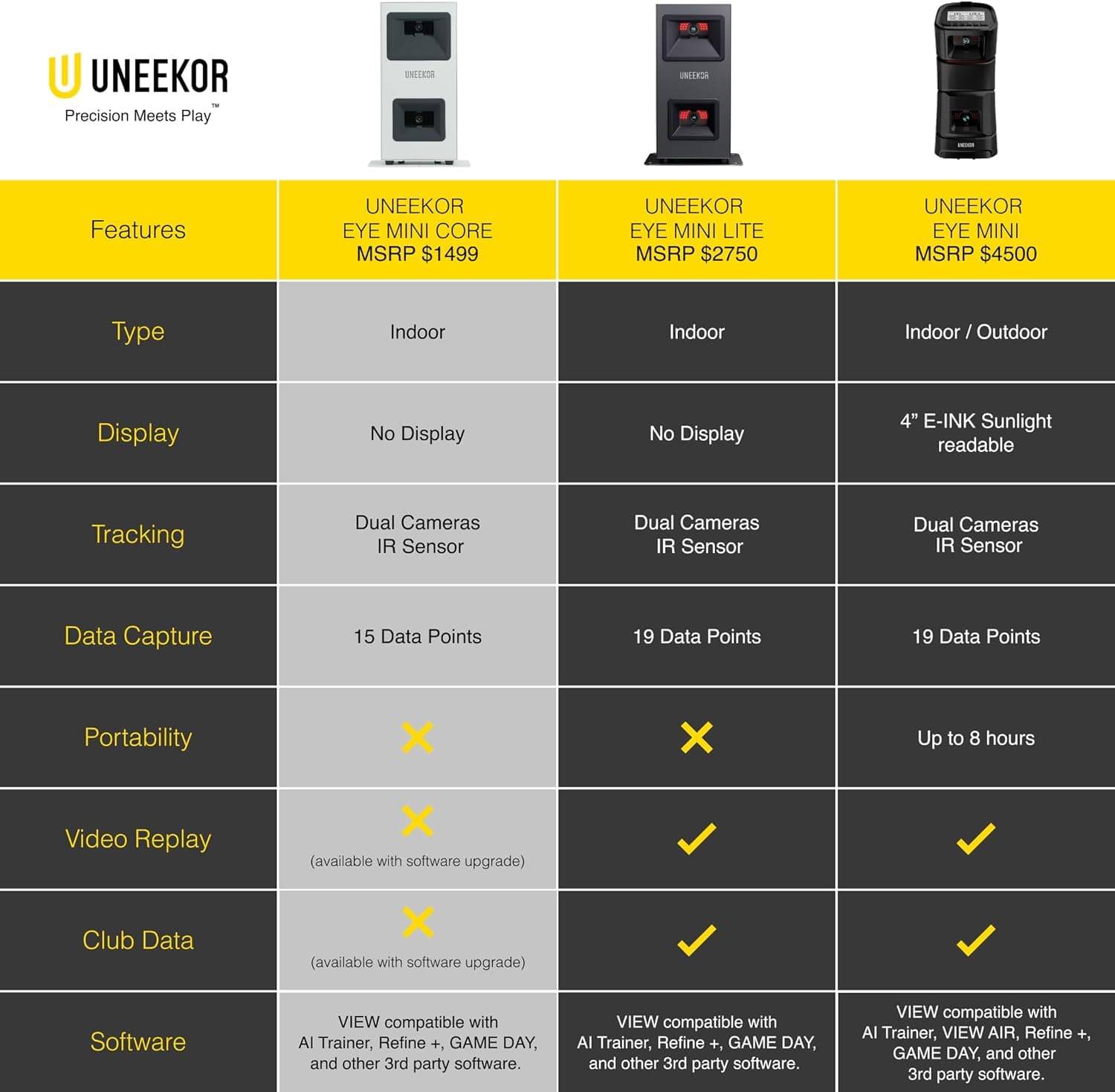 Uneekor EYE MINI CORE Golf Launch Monitor