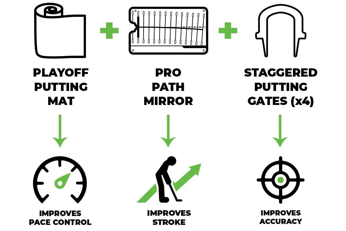 Complete Putting System Integration