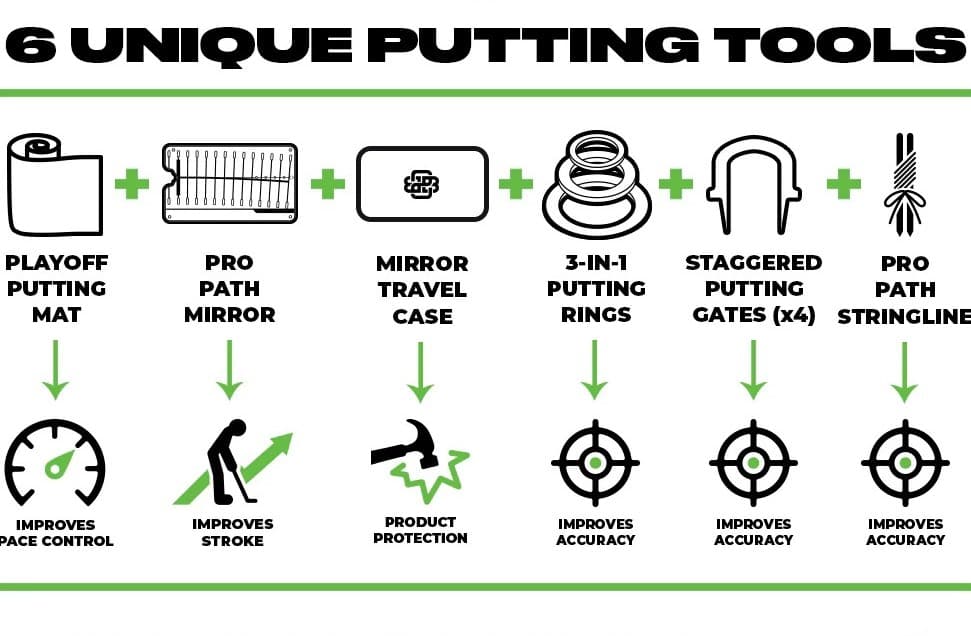 Complete Training System Bundle