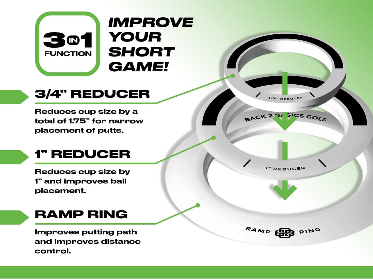 Putting Rings - Main feature image