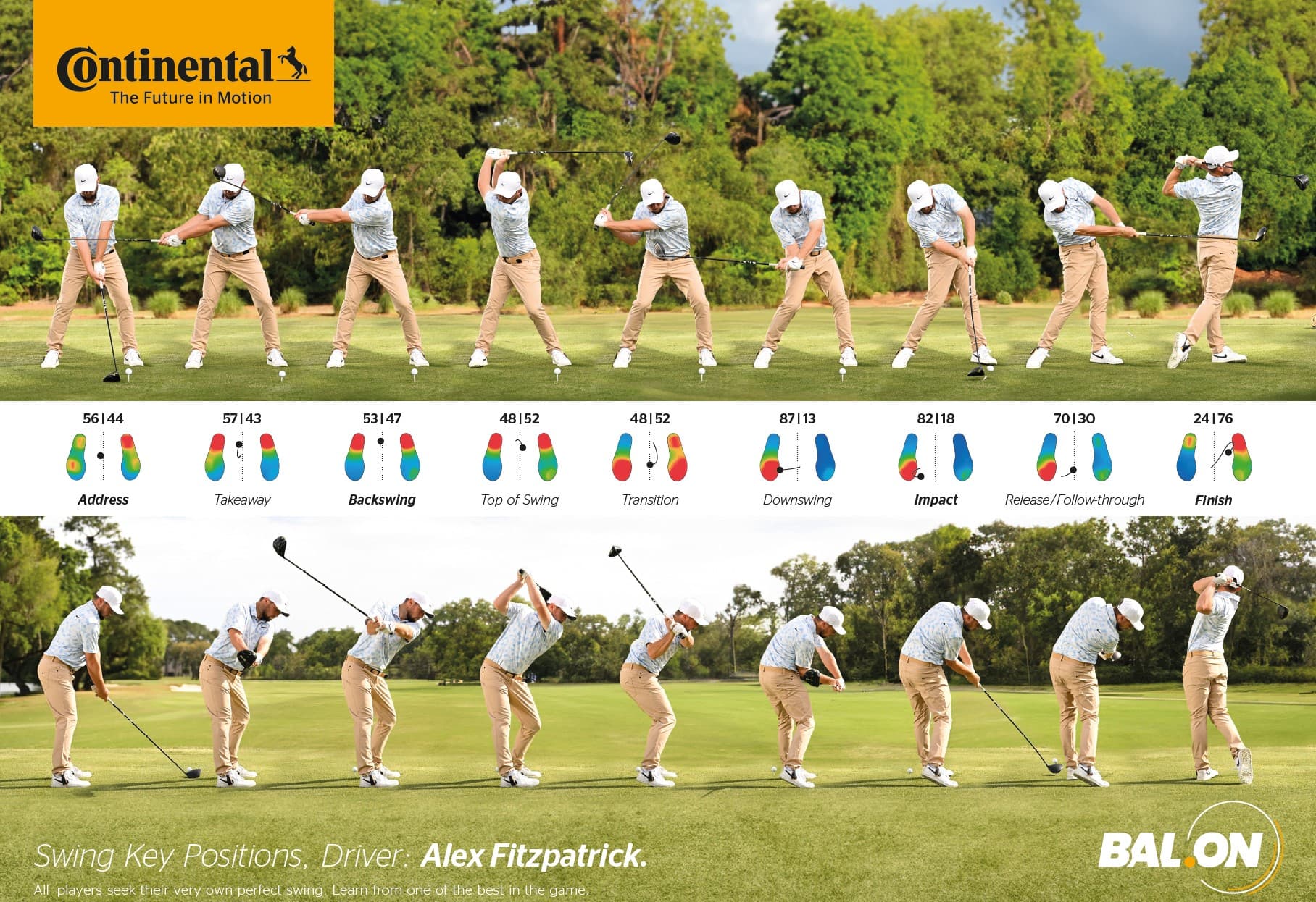 Pressure Sensor Analysis Technology