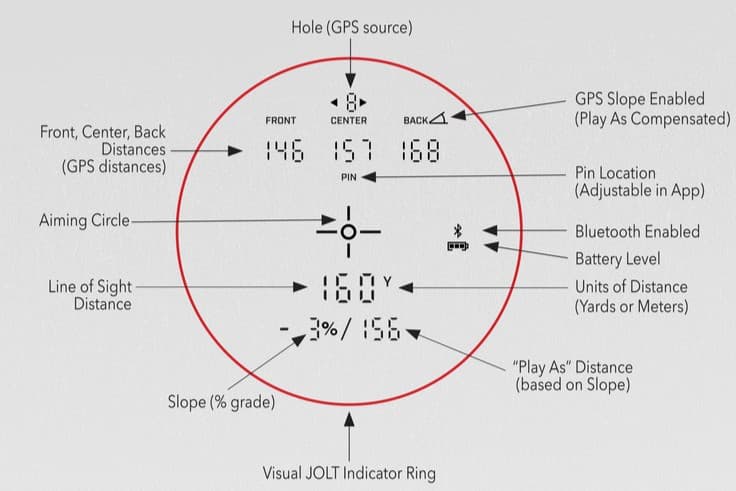 Integrated Laser and GPS Display