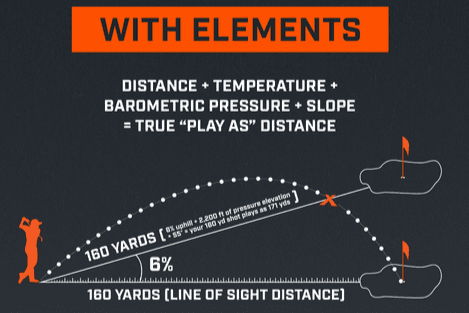 Full Environmental Conditions 'Play-as' Distance