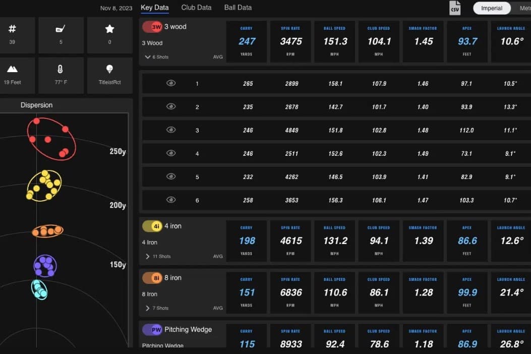 Instant Data Display Technology