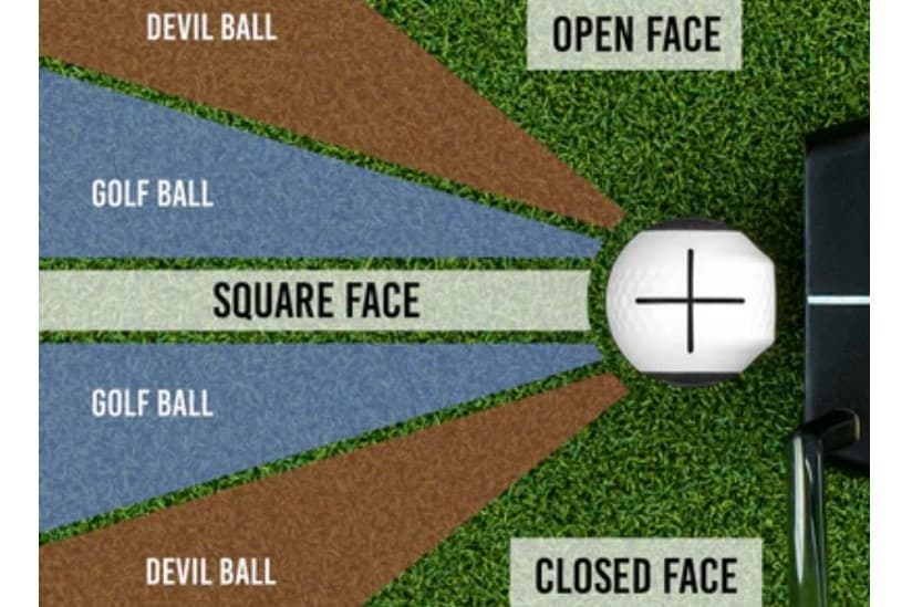 Instant Face Angle Feedback
