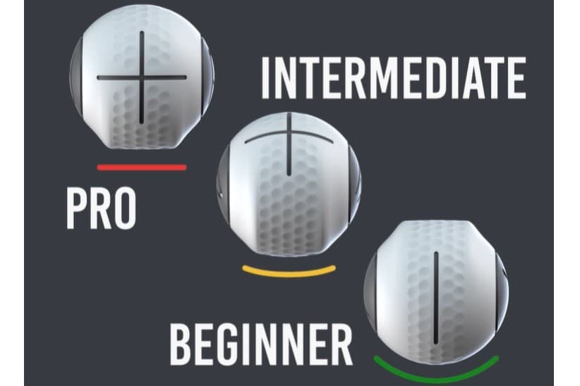 Skill-level Start Direction Control