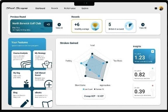 Advanced Performance Analytics