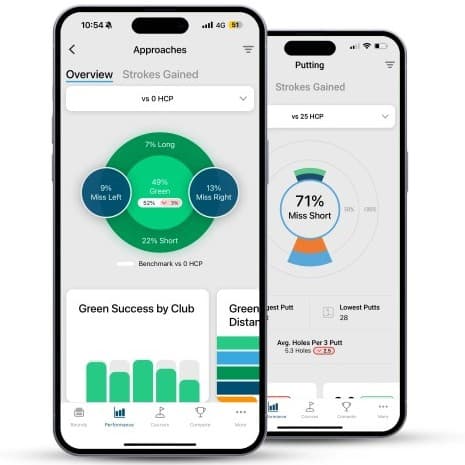 Golf Course Play Technology training metrics and data analysis