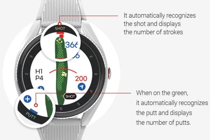 Automatic Shot Tracking
